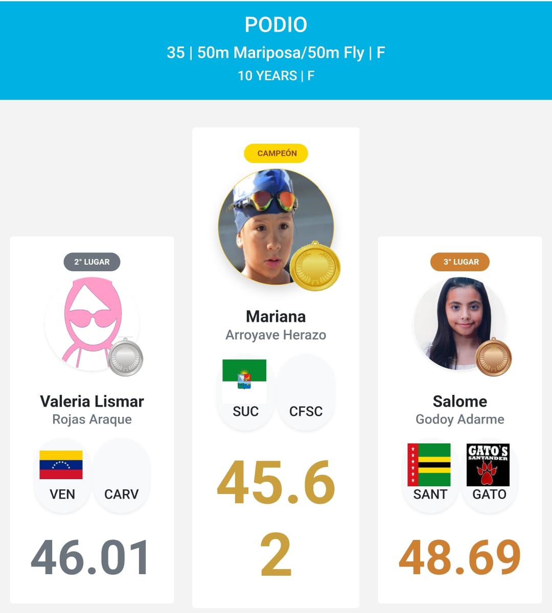 mariana-arroyave-herazo Mariana Arroyave conquistó dos oros y marca mínima